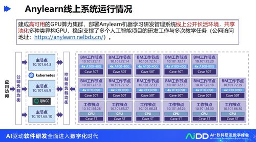 清華大學龍明盛團隊 人工智能工程化軟件研發(fā)與人工智能基礎軟件開發(fā)探索