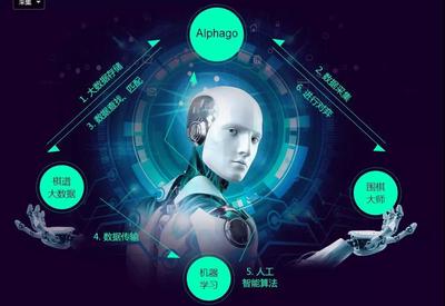 零基礎學習大數據與人工智能 Java大數據的學習路徑與人工智能軟件開發基礎